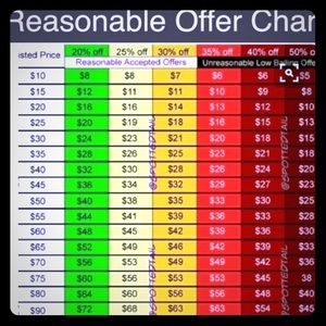 Reasonable Offers Welcomed!